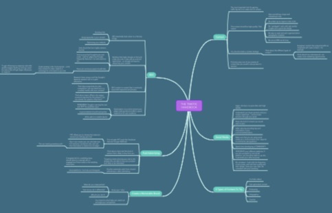 mindmap